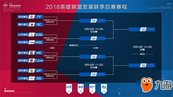 视角拆解两